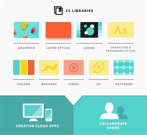 Creative cloud libraries. Things To Know About Creative cloud libraries. 